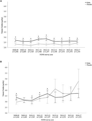 Vitamin D Biofortification of Pork May Offer a Food-Based Strategy to Increase Vitamin D Intakes in the UK Population